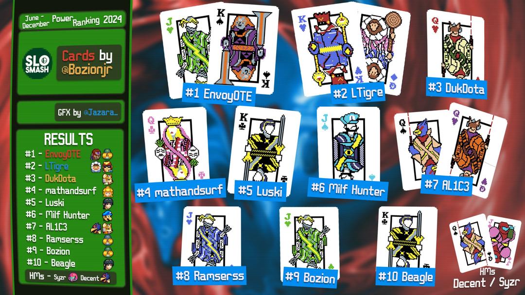 San Luis Obispo Power Ranking